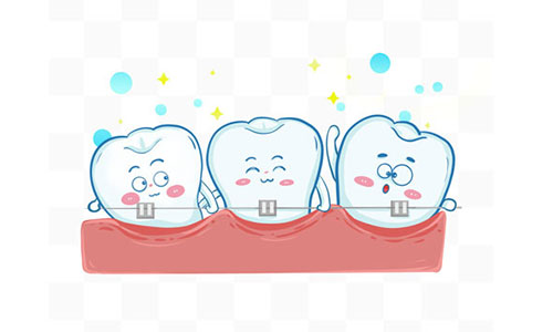 牙齒矯正治療